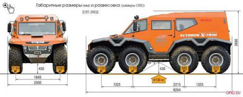 Ничё так машинка, но еще дорабатывают. Вот про нее интересная статья: