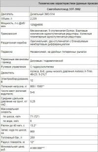 Ничё так машинка, но еще дорабатывают. Вот про нее интересная статья: