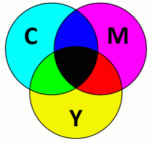 А чем название цвета "циан" так удивило автора поста? Авто никогда не слышал о цветовой схеме CMYK (Cyan, Magenta, Yellow, blacK), используемой в полиграфии?