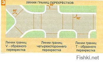 ПДД РФ
п.1.2.
"Перекресток" - место пересечения, примыкания или разветвления дорог на одном уровне, ограниченное воображаемыми линиями, соединяющими соответственно противоположные, наиболее удаленные от центра перекрестка начала закруглений проезжих частей.