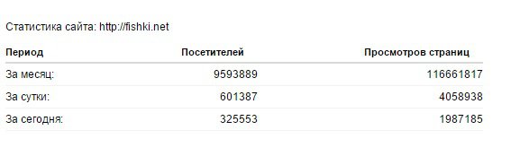 Ошибкой было бы думать, что на сайте с такой статистикой посещений не велась бы платная пропаганда
