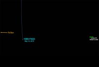 На всякий случай, для тех, кто не совсем понимает, что означает "приблизится" в данном случае:



И по сообщениям НАСА, астероид не представляет для Земли никакой опасности, а самим агентством он не включен в перечень потенциально опасных околоземных объектов. Ну а RT как обычно нагнетает...